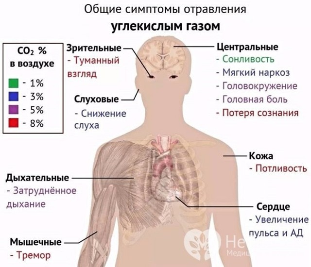 Одышка после 50 — причины и как улучшить дыхание